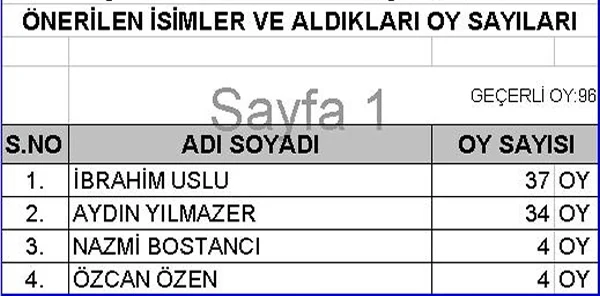 AK Parti'de Şok, Uslu İçerden Yıkılmış! Red Hack Temayülü Açıkladı