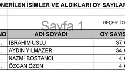 AK Parti'de Şok, Uslu İçerden Yıkılmış! Red Hack Temayülü Açıkladı