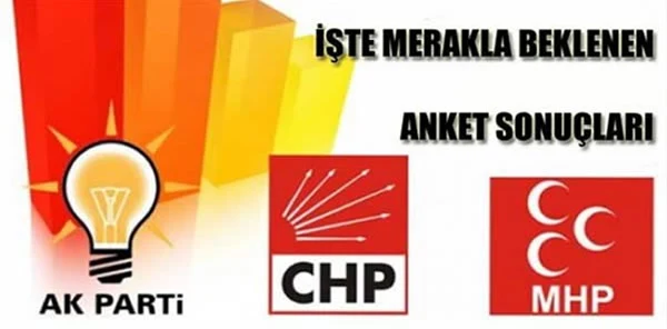 Yerel Seçim Anketimiz Sona Erdi! İşte Sonuçlar