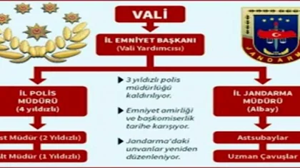 Jandarma Komutanlığı İsmi Kalkacak ve İl Jandarma Müdürü Makamı Oluşturulacak