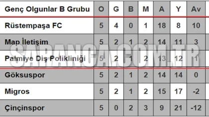 Genç Olgunlar B Grubunda Finalistler Belli Oldu