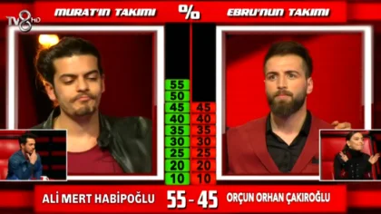 Orçun Final Öncesi Elendi