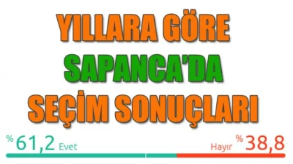 Yıllara göre Sapanca'da Seçim Sonuçları