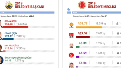 Adayların Mahalle Karnesi