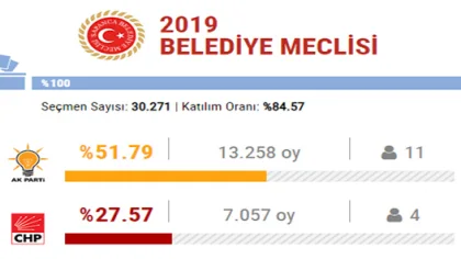 İşte Sapanca Belediye Meclisinin Yeni Yüzleri