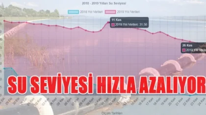 Gölde Su Seviyesi Hızla Azalıyor