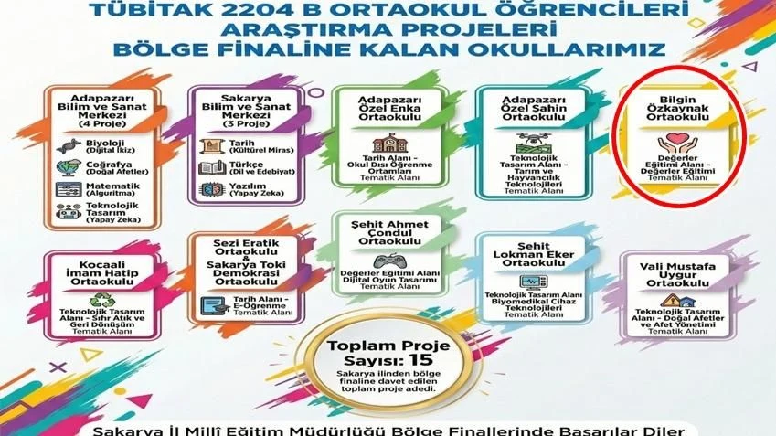 Bilgin Özkaynak Ortaokulu TÜBİTAK 2204-B Bölge Finallerinde!
